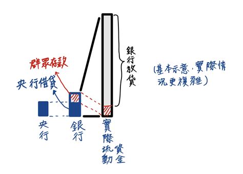 錢是怎麼來的|錢從哪裡來？從錢的從前開始說起